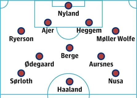 Norwegia prawdopodobny skład