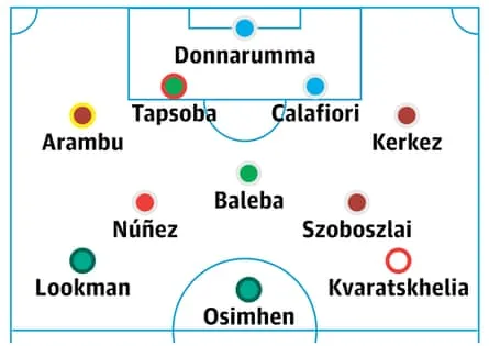 Najlepsza XI oglądająca Mistrzostwa Świata z kanapy tego lata